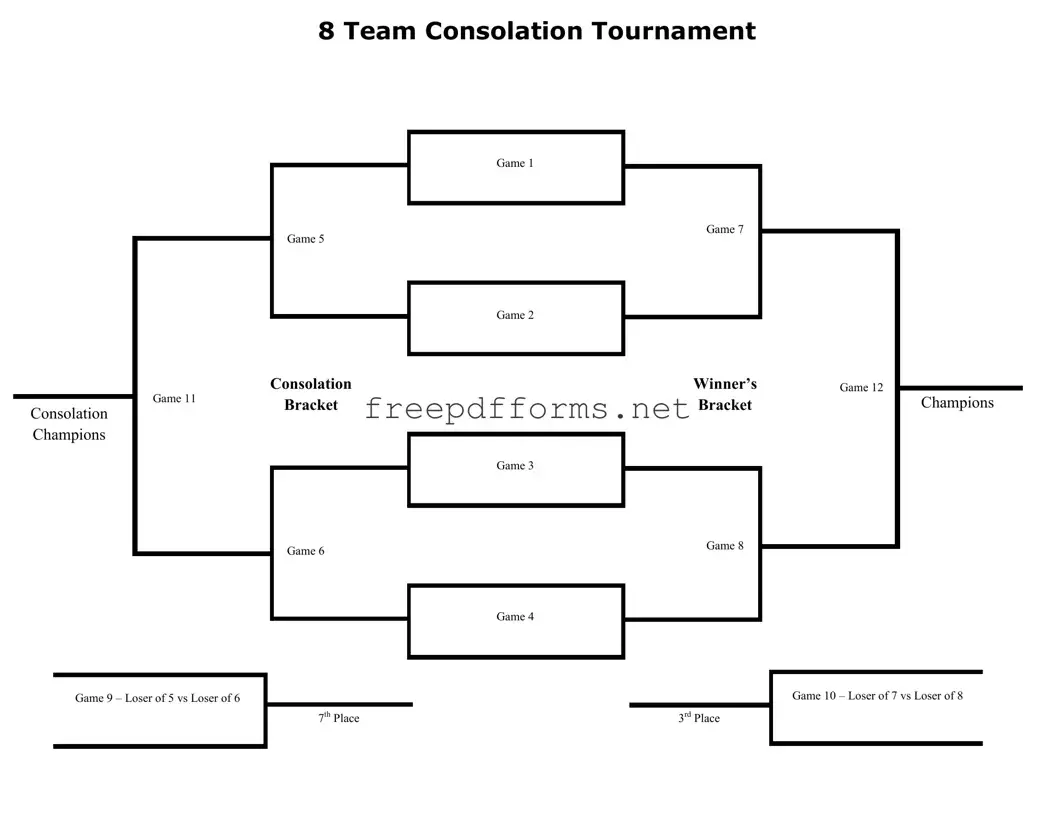Fill a Valid Tournament Consolation Bracket Template